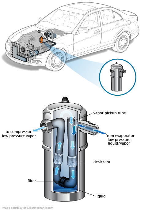 See DF899 repair manual